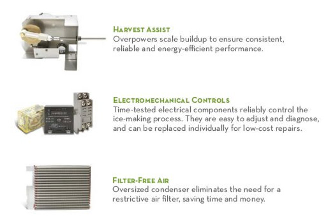 Features of an Ice-O-Matic