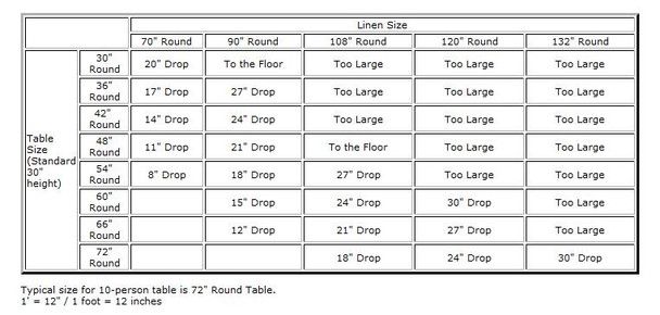 Willow Green Polyester Round Tablecloth Decorations 90 inches x 5 For Hire