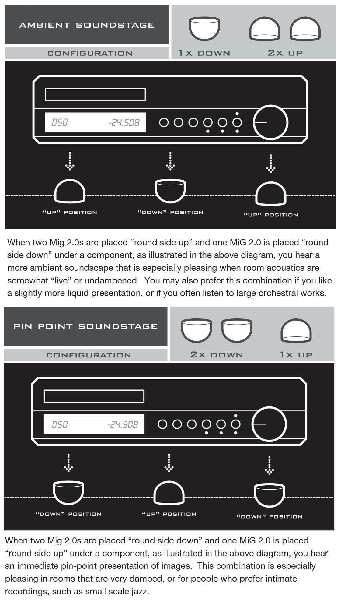 MiG Isolation Footers Placement Instructions