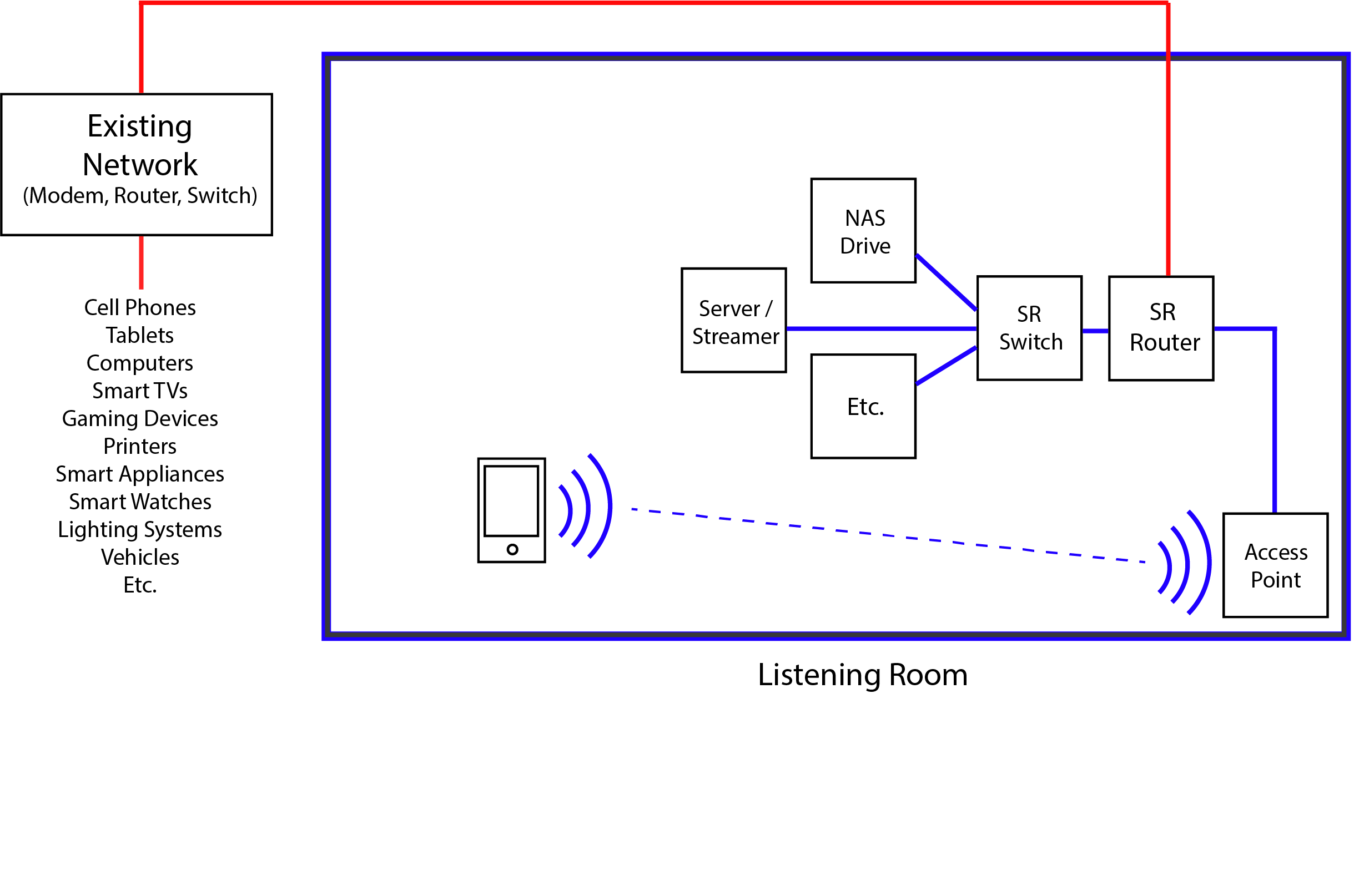 Synergistic Research UEF Network Router Setup Diagram