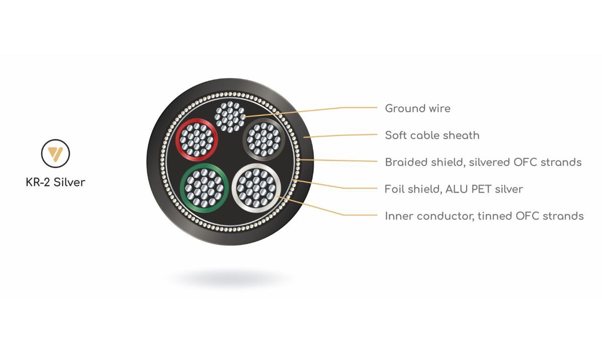 VIABLUE KR-2 USB Cable cross section, internal geometry diagram