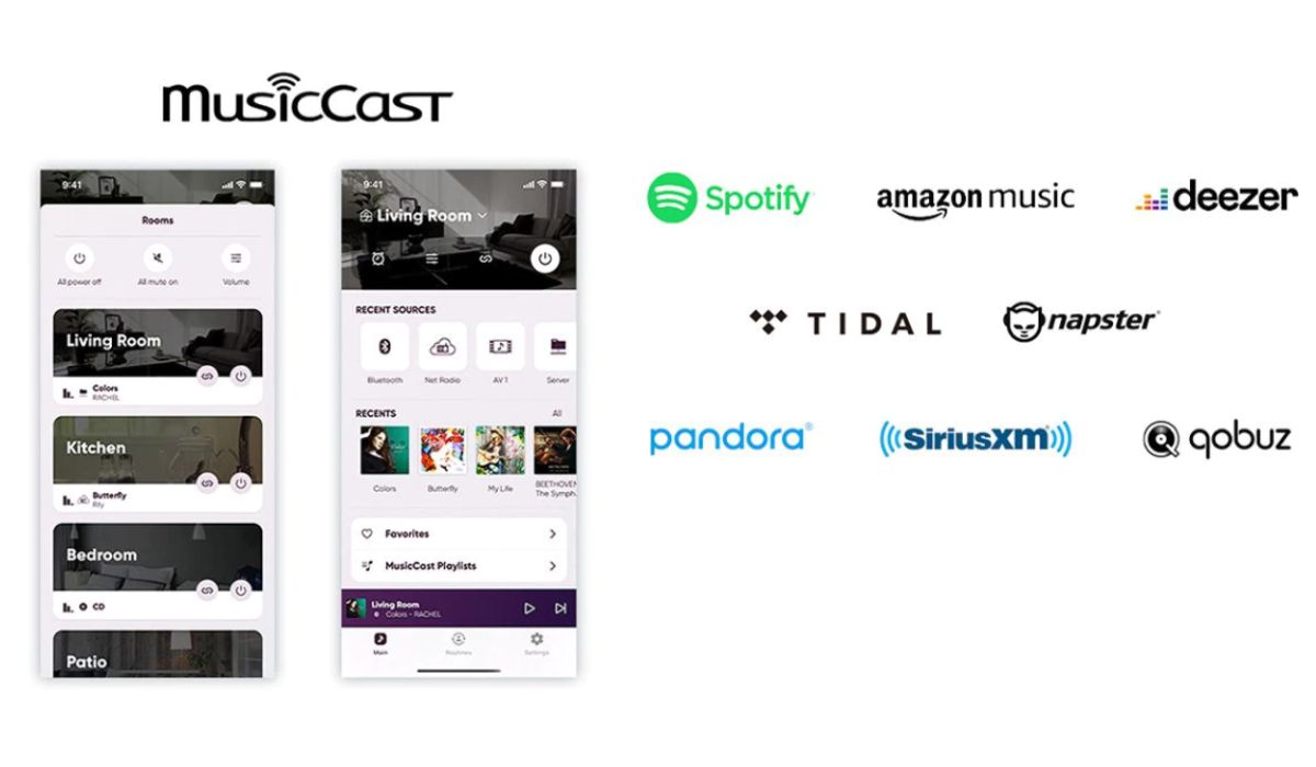 R-N2000A musiccast specs