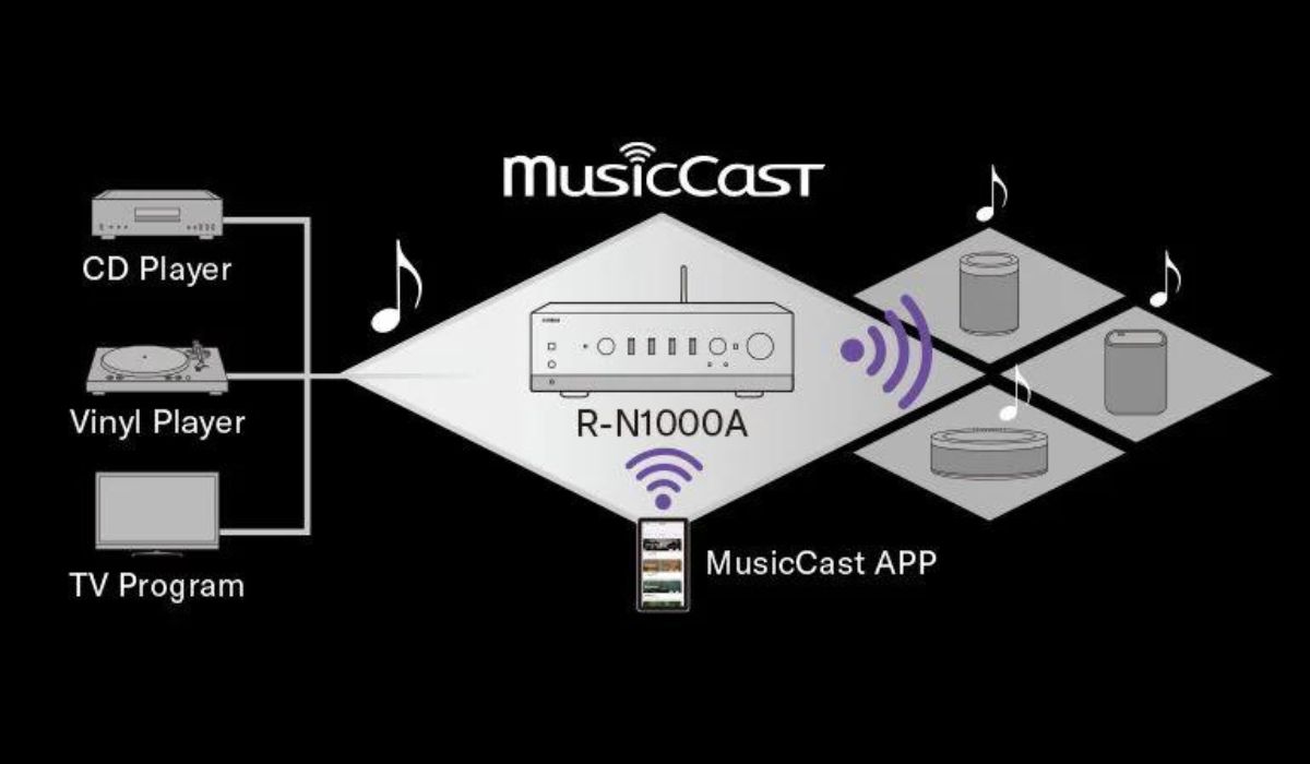 Yamaha R-N1000A Stereo Network Receiver musiccast
