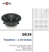 4x B&C DE35 Tweeter 1.25 inches 50W Neodymium Mylar Bullet Tweeter 8-Ohm (FOUR).