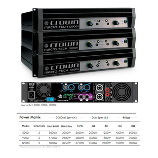 Crown MA12000IDP-U-USFX Two-channel, 4500W @ 4-Ohm Power Amplifier 