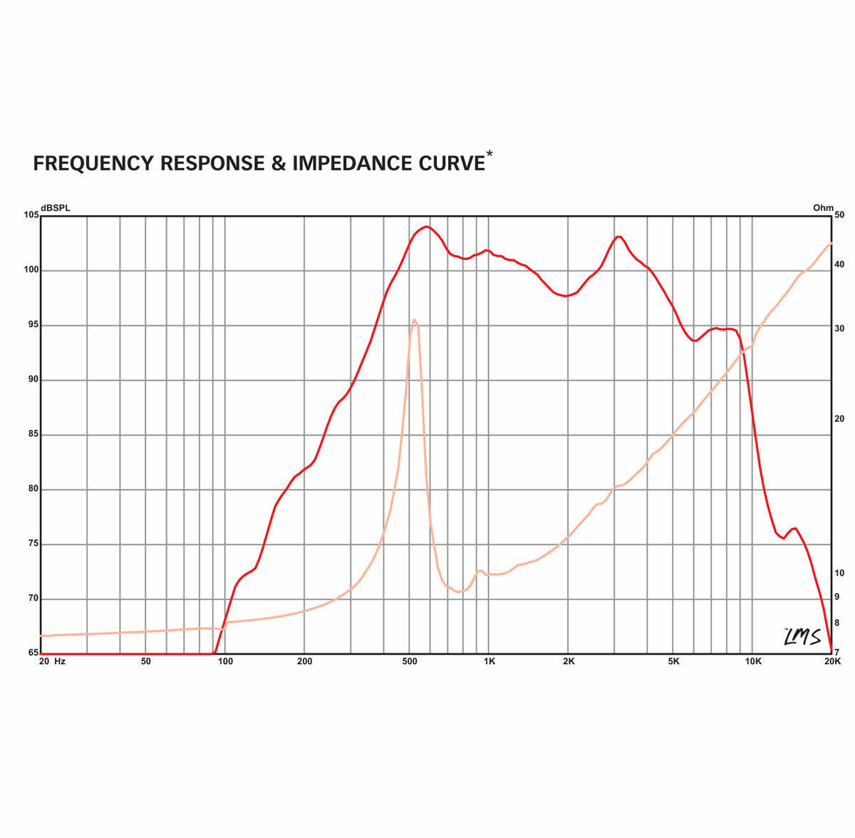 Eminence Basslite S2012 12" Neo Bass Guitar Speaker 8ohm 150W 97dB Replacement E - Foto 8