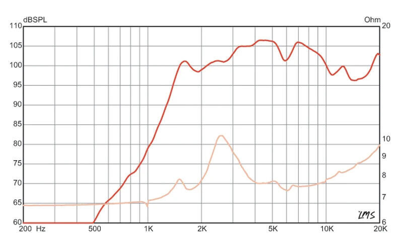 Eminence APT 80 3.4"x3.4" HF Driver 35W APT 50 Driver + APT 80S