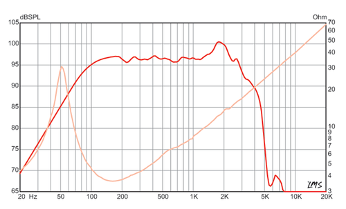 eminence legend ca154
