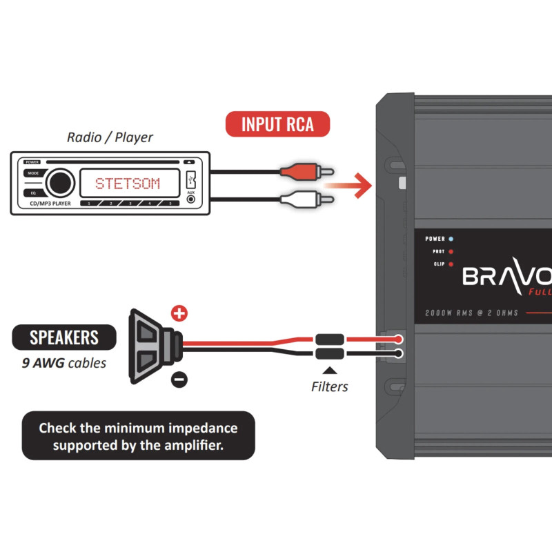 PRV Audio QS2000 2000W Mono Car Amplifier – 2 Ohm Stable, Compact Digital Amp – 2k Watts RMS