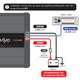 Stetsom BRAVO FULL 2K 2-ohms Digital Full-Range Amplifier 1-Channel Class D