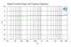 Radial ProDI phase response graph.