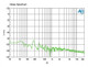 Radial J33 noise spectrum graph