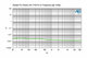 RADIAL ProAV2 frequency response chart