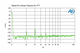 RADIAL ProAV2 FFT analysis chart