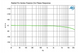 RADIAL ProAV2 phase response chart