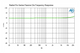 RADIAL ProAV2 phase response chart