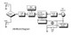 Radial J48 block diagram.