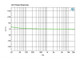 Radial J48 phase response graph.