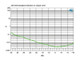 Radial J48 intermodulation distortion chart.
