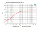 Radial J48 frequency response with high pass filter on.
