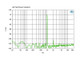 Radial J48 Fast Fourier Transform.