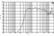 Frequency response chart for B&C DE750TN-8.
