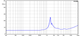 Ciare CT441 impedance response chart