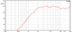 Ciare CT441 frequency response chart