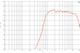 B&C DE550TN frequency response graph