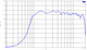 Frequency response chart of B&C DE10.