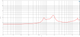 B&C DE400 1" frequency response graph.