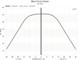 Celestion TSQ2460 BL force factor graph