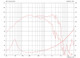 Celestion TF1225e frequency response graph