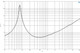 B&C 5NDL38-4 performance graph