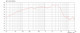 Celestion Vintage 30 frequency response graph