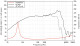 LaVoce WAN061.80  frequency chart