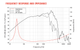 Lavoce WAF123.02 woofer frequency chart