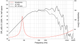 LaVoce MAF103.00 frequency chart