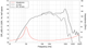 LaVoce MAN062.00 frequency chart