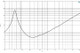 B&C 12NDL88 midbass studio sound curve