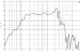 B&C 12NDL88 DJ speaker response graph