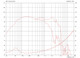 Celestion TF1230 frequency response chart