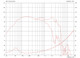 Celestion TF1230 frequency response chart