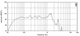 18 Sound 18NTLW5000 impedance graph