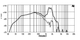 18 Sound 15NLW9401 impedance graph