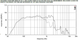 18 Sound 15NLW9401-4 Frequency response graph