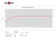 B&C 18SWX100 Frequency Response graph