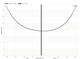 TSQ1845 Parabola graph coordinate curve plot