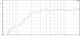Ciare CTB25-4 Tweeter Impedance Graph