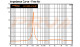 PRV 6CX380-4 SLIM impedance graph